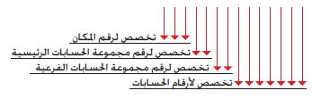 خريطة الحسابات